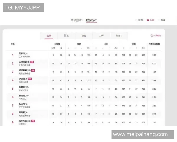 深入探讨球员技术统计分析对比赛表现与战术决策的影响